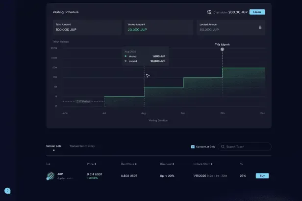 Token Details Page